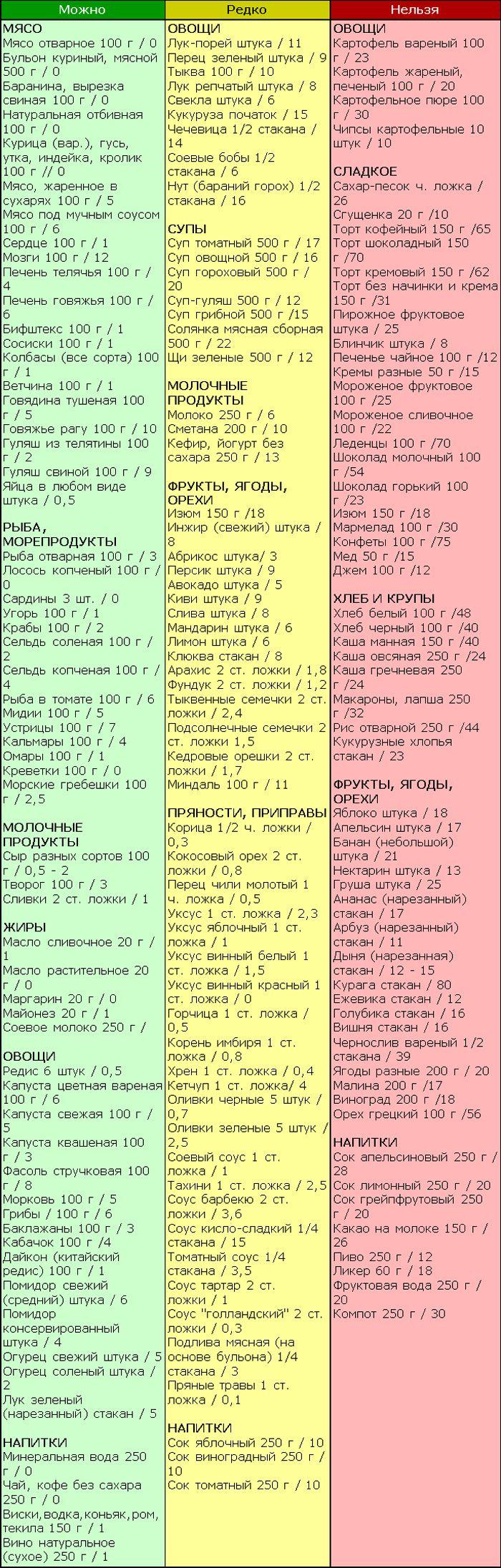 Какво може и какво не може да бъде с диетата на Кремъл