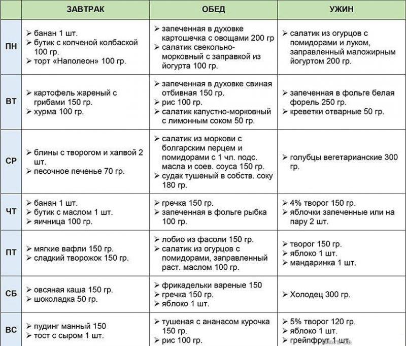 Меню за седмицата по -60 система